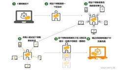 以太坊钱包可办理的银行解析及使用指