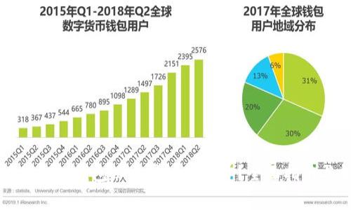 怎样你的TP钱包以太坊链手续费？全面指南与技巧