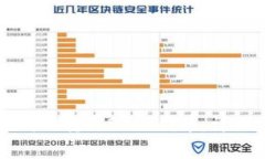 如何在TP钱包中成功转出SHIB代币：详细