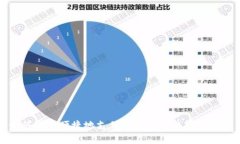 如何安全便捷地支付泰达币的钱包里的
