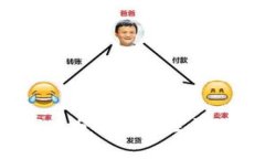 TP钱包安全吗？深入分析安全性与防诈