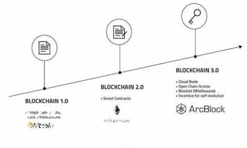 思考一个符合用户搜索需求并且的优质
2023年最佳Token钱包排行榜:安全性、存储兼容性与用户体验分析