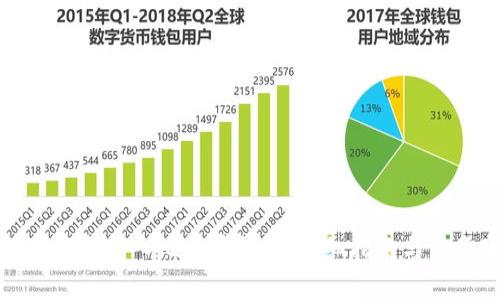 如何将资金转入比特币钱包:详细指南与注意事项