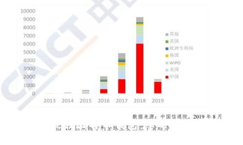 选择最佳比特币钱包:您的全面指南