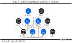 以太坊钱包官网行情分析与K线图解读