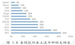 如何将TP钱包中的资产转入交易所：详