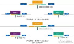 TP钱包如何解除数字货币质押：详细步