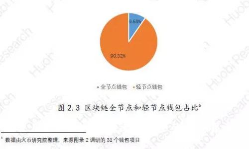如何使用WoToken钱包进行安全的数字货币管理