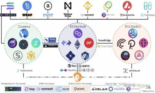 全面解析TP钱包海外版:功能、优势与使用指南