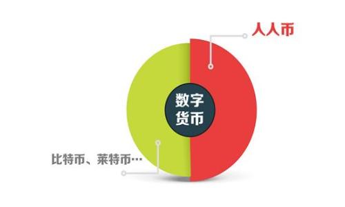 如何选择适合以太坊的冷钱包及其支持的币种