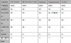 TP钱包最新版1.5.6全方位解析：功能、