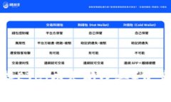 TP钱包如何支持ETC（以太坊经典）资产