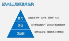 TP钱包提币流程解析：需要密码吗？