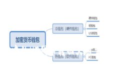 如何将TP钱包中的HT代币转回火币交易