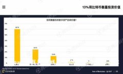 Token.im钱包游戏的大小及使用体验详解