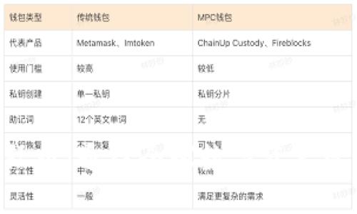 TokenPocket国际版：通往全球数字资产管理的超便利工具