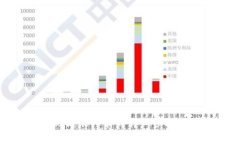 TP钱包提现到银行卡的详细步骤与注意