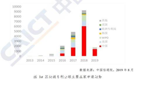 TP钱包提现到银行卡的详细步骤与注意事项