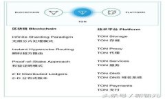 如何找到TP钱包的交易大盘：全面指南