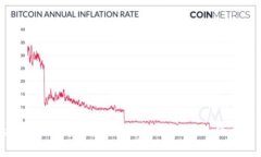 TokenPocket闪兑手续费详解：如何最小化