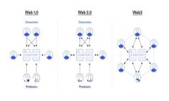 如何选择适合存放狗狗币的钱包：全面