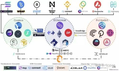 思考一个符合用户搜索需求并且的
买比特币可以不放到钱包吗?解读比特币存储选择的利与弊