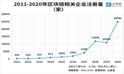 如何使用以太坊钱包购买比特币:详细指南与常见问题解析