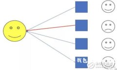 Plus Token：揭开加密货币冷钱包的神秘