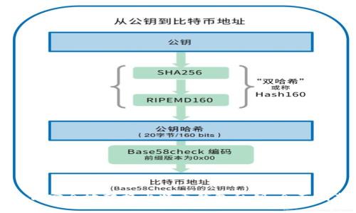 如何安全地转换比特币钱包私钥:全面指南