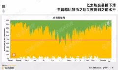 TP钱包转账与提币的区别详解