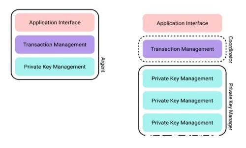 XRP在线钱包全面指南:如何选择和使用最安全的钱包