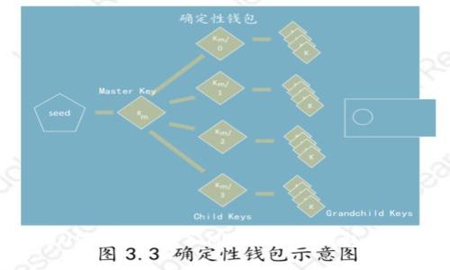 如何将USDT安全转入MyMonero钱包:详细指南