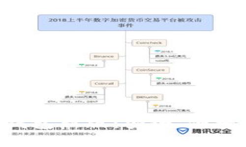 狗狗币手机钱包新版:安全、便捷、功能全解析