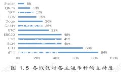 解析TP钱包：建立安全的数字资产保护