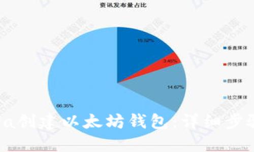 如何使用Java创建以太坊钱包:详细步骤与实用指南