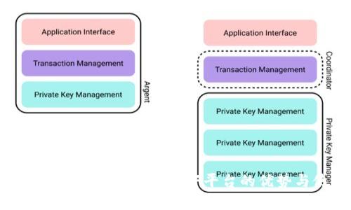 全面解析比特币钱包:CellETF平台的优势与使用指南