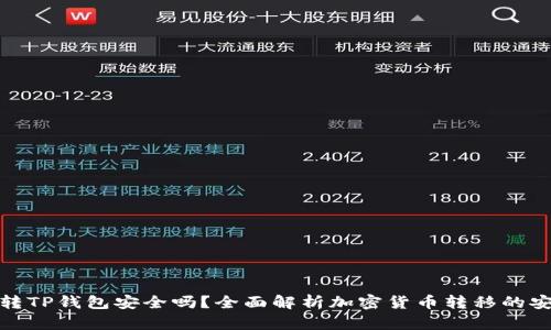 欧易转TP钱包安全吗?全面解析加密货币转移的安全性