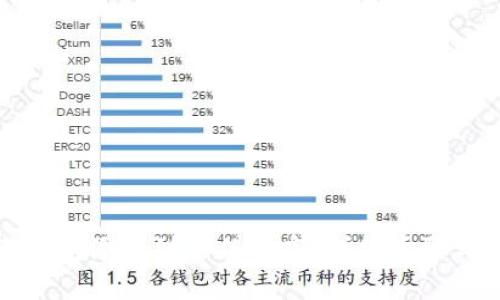 如何将TP钱包添加到信任程序?详细步骤与注意事项