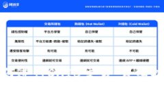 在TP钱包中如何进行SHIB交易：详细指南