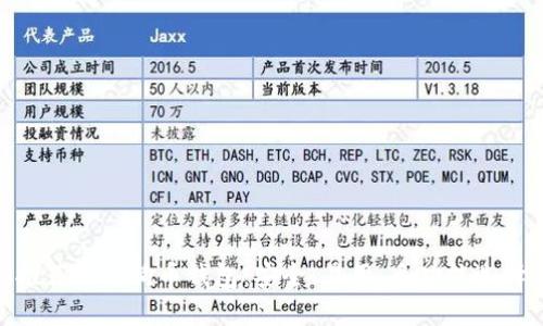 推荐的狗狗币钱包:安全、易用、多功能选择