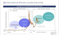 比特币钱包失效怎么办？解决方案与预