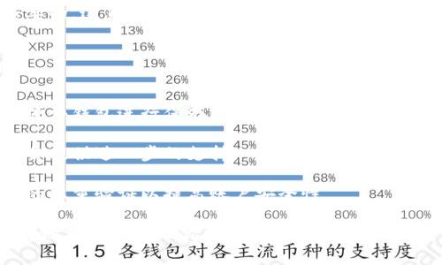 biao ti泰达币（USDT）钱包地址是否固定？安全吗？/biao ti  
泰达币, USDT钱包地址, 加密货币安全, 加密钱包地址/guanjianci  

随着加密货币的普及，泰达币（USDT）作为一种非常流行的稳定币，吸引了越来越多的投资者。在使用USDT进行交易时，钱包地址的安全性和是否固定，成了用户普遍关注的问题。本文将深入探讨泰达币钱包地址的特性，以帮助和使用泰达币。

泰达币钱包地址的基本概念  
泰达币钱包地址是一个由字母和数字组成的字符串，用户在发送和接收泰达币时需要使用这个地址。每个数字货币钱包都可以拥有一个或多个地址，这与传统银行账户的IBAN代码类似，旨在确保用户之间的交易能够顺利进行。

泰达币钱包地址是否固定？  
泰达币钱包地址是否固定，主要取决于你使用的钱包类型。对于大多数主流的加密货币钱包（包括硬件钱包和软件钱包）来说，用户可以拥有多个钱包地址。在常规的使用过程中，应该理解以下几点：

1. **多地址生成**：大多数数字钱包都支持多地址生成，这是为了增强用户的隐私保护。每次发送或接收加密货币时，系统会自动生成一个新的地址，无需用户手动干预。这样，即使是在同一钱包中，用户的不同交易也会使用不同的地址，降低被追踪的风险。

2. **固定地址与动态地址**：有一些特定类型的钱包，如冷钱包，可能会有固定的地址。而热钱包一般采用动态地址生成，使得每次交易都独一无二。虽然动态地址更安全，但也增加了管理的复杂度。

泰达币钱包地址的安全性分析  
在谈论泰达币钱包地址的安全性时，必须考虑以下几个方面：

1. **私钥的保护**：数字货币的安全性大部分依赖于钱包私钥的安全。无论你使用的是热钱包还是冷钱包，确保你的私钥不被泄露是至关重要的。私钥如同你银行账户的密码，一旦泄露，你的资产将面临重大风险。

2. **双重验证**：许多高安全性的钱包都会提供双重认证的功能。即便是你的钱包地址和私钥被盗，也需要经过额外的身份认证才能完成交易，增加了安全性。

迁移钱包地址的影响  
有时用户可能需要迁移钱包到另一个平台或服务，这会对钱包地址产生一定的影响。迁移钱包意味着改变钱包提供商，通常会导致需要生成新的钱包地址。在这样的情况下，用户需要了解以下几点：

1. **新地址的生成**：迁移钱包时，新的钱包很可能会生成一组全新的地址。这是因为不同平台可能采用不同的算法来生成地址。用户需要将原来的资产转移到新的地址，并确保在移交过程中的安全。

2. **资产的安全性**：在迁移过程中，确保你的资产不会丢失是关键。强烈建议在迁移前做好备份，在操作过程中遵循安全措施以防止任何安全隐患。

可能相关的问题  
h4第一个问题：如何安全存储泰达币钱包地址？/h4  
存储泰达币钱包地址的安全性是非常重要的，以下是几种有效的方法：

1. **使用密码管理器**：一个安全可靠的密码管理器可以帮助你存储和管理你的钱包地址，同时提供额外的安全层，确保这些敏感信息不会被泄露。

2. **纸质备份**：虽然数字记录方便，但在收集私钥和钱包地址时，最好将其打印出来并妥善保管。纸质备份不仅不会受到网络攻击的威胁，还可以作为物理备份来保护你的资产。

3. **定期更新和检查**：对于线上存储的地址和私钥，建议用户定期检查其安全性，及时更新以避免任何安全隐患。同时，尽量避免在公共网络环境下使用自己的钱包。

h4第二个问题：如何恢复丢失的泰达币钱包地址？/h4  
如果用户不小心丢失了泰达币钱包的地址或私钥，可以尝试以下方法进行恢复：

1. **使用助记词**：很多钱包在生成时都会提供助记词，用户可以利用助记词进行钱包恢复。如果你还保留了这些助记词，通常可以恢复钱包的访问权限。

2. **查找备份文件**：如果你曾为钱包做过备份，查找这些备份文件也是一种恢复的方法。用户应该定期备份钱包信息，以避免因无数据可恢复而导致的财务损失。

h4第三个问题：在不同平台上使用泰达币钱包地址有什么需要注意的？/h4  
当你在不同的交易平台或钱包应用中使用泰达币钱包地址时，务必谨慎对待，以免遇到以下问题：

1. **兼容性问题**：确保你所使用的钱包支持泰达币。如果平台不支持某种货币的相应标准，可能会导致交易失败或资产丢失。

2. **交易费用**：不同的平台可能会收取不同的交易费。如果你在使用多个平台时，关注交易费用是非常重要的，这直接关系到你的投资回报率。

h4第四个问题：泰达币钱包地址被盗怎么办？/h4  
若遭遇泰达币钱包地址被盗，用户必须立即进行以下措施：

1. **立即转账**：若你发现你的钱包被盗，第一时间应该将资产转账到一个更安全的地址，或者直接转移至硬件钱包进行保存。

2. **通知相关平台**：向第三方交易平台或服务提供商报告此事件，寻求他们的帮助和建议。某些平台可能会提供进一步的支持。

3. **更换密码和启用双重验证**：在确保其他资产安全的前提下，更换你在各个相关平台的密码，启动车辆的双重验证以提高账户安全性。

总结来说，泰达币钱包地址的选择、使用和安全管理都是非常重要的学习内容。希望以上信息可以帮助你更好地理解和管理你的泰达币资产。