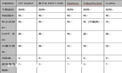 OP钱包额度下降的原因及解决方法详解