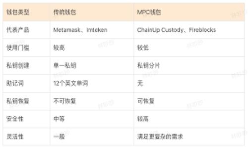 

   TP钱包打包失败的原因及解决方案详解 /  

关键词

 guanjianci  TP钱包, 打包失败, 加密货币钱包, 解决方案 / guanjianci 

---

### TP钱包打包失败的原因及解决方案详解

#### 引言

在数字货币日益普及的今天，TP钱包作为一种高效、安全的加密货币钱包受到了许多用户的青睐。然而，许多用户在使用过程中会遇到“打包失败”的情况，这对于想要进行交易或管理资产的用户来说无疑是个麻烦。打包失败可能导致交易延迟，且严重时可能损失资产。本文将深入分析TP钱包打包失败的原因，并提供详细的解决方案。

#### TP钱包简介

TP钱包是一款支持多种加密货币的手机钱包，其主要功能包括资产管理、交易、代币交换等。它以其用户友好的界面、高效的交易性能和安全性而受到众多用户的欢迎。然而，仅仅依靠良好的功能体验，并不能保证用户的交易顺利进行。当用户在使用过程中遇到打包失败的问题时，不可避免地会影响到数字资产的管理。

### 为什么会出现打包失败？

#### 网络问题

首先，TP钱包打包失败的一个常见原因是网络问题。加密货币的交易需要通过网络进行验证，如果网络不稳定，可能会导致交易信息无法及时传输，从而出现打包失败。

在进行任何交易之前，用户需要确保自己的设备连接到一个稳定的网络环境。可以尝试重启路由器或者更换网络环境，观察问题是否得到解决。此外，使用VPN可能会影响网络速度，建议在进行重要交易时关闭VPN。

#### 系统繁忙

加密货币交易网络有时会出现拥堵的情况，特别是在市场波动比较大的时候。这意味着交易需要的确认时间会变得更长，这可能导致打包失败。加密货币网络如以太坊或比特币等，会因为用户交易量的突然增加而出现拥堵现象。

此时，可以选择稍等几分钟再尝试打包，或者提高手续费以便于矿工优先处理你的交易，增加打包的成功率。一般来说，区块链网络会根据用户设置的手续费高低选择优先处理队列，手续费越高，处理速度越快。

#### 钱包设置问题

TP钱包本身的设置也可能会导致打包失败。如果用户对钱包进行了不当的设置，例如错误的区块链地址、错误的输入或格式不正确的交易信息，都可能导致打包失败。在使用TP钱包时，一定要仔细检查各项设置。

在进行交易时，建议仔细核对接收地址、交易金额等信息。确保所有输入的信息都是正确无误的，尤其是接收的钱包地址，因为区块链是不可逆转的，一旦发送错误地址，资产将无法找回。

#### 版本问题

软件的版本也可能影响钱包的功能。若用户使用的TP钱包版本过旧，可能会出现各种各样的问题，包括打包失败。定期更新TP钱包至最新版可以帮助用户获得更多新功能、修复bug，并提升安全性。

建议用户打开APP Store或Google Play，检查TP钱包是否有可用的更新版本。如果有，及时下载并安装最新版本以提升使用体验。在更新版本后，也可尝试重新启动设备，确保所有功能正常运作。

### 如何解决TP钱包打包失败的问题？

#### 核实网络环境

如前所述，网络问题是打包失败的重要原因之一。用户可以采取一些简单的步骤来核实和改善网络环境。例如，定位至能够提供良好WiFi信号的地方，或是使用信号更好的移动数据同时减少干扰。

同时，还可以使用网络诊断工具检查自己的网络连接状态，清楚是否有数据丢失或者延迟现象。如果发现网络总是处于不稳定状态，可能需要联系网络服务提供商以获取更好的服务保障。

#### 减少交易量

在拥堵时期，减少交易量也是一种有效的方法。用户可以考虑分批进行交易，尤其是在网络繁忙时，避免一次性发送多个交易请求。如果带有一定的时间灵活性，建议在网络繁忙时段之外进行交易，以便于高效打包。

同时，保持关注相关的区块链网络资讯和交易量动态，选择合适的时机是非常重要的。使用一些工具或服务来监控网络状态，合理选择交易时间可以显著降低打包失败的风险。

#### 检查钱包设置

用户在进行交易前，还应务必检查TP钱包的设置。一个简单的错误可能会导致打包失败。再次确定接收地址的正确性，确保其格式与要求吻合，投资者还可以选择多个接收地址进行测试，确保可以正常使用。

通过确认并调整交易额、地址或类型设置，可以帮助用户提升交易的成功率。对于发送的数字资产，用户应确认其是否在支持列表范围内，以免由于不受支持的资产而引发打包失败的问题。

#### 持续关注更新

用户在使用TP钱包的过程中，保持关注软件更新以及社区动态是必要的。TP钱包会定期发布更新，以提升功能性能或修补安全漏洞，通过应用的常规更新来保护用户资产至关重要。

随时保持对钱包的关注，确认无最新版可更新，帮助你确保钱包功能的完整性。因此，用户应该养成定期跟进更新和关注社区反馈的习惯，以便获得更好的使用体验。

### 解决方案总结

总体而言，在使用TP钱包过程中，确保网络稳定、合理设置交易、检查钱包版本、减少高峰期交易量等方法都可以针对“打包失败”的问题采取相应措施。只有做好充分准备，才能保证数字资产的安全与顺利交易。

### 相关问题探讨

#### 问题一：在使用TP钱包过程中如何进行安全交易？

安全交易的基本原则

1. **确保软件来源可信**: 下载TP钱包时一定要通过官方渠道或者知名应用商店去下载，避免使用第三方链接以免下载到恶意软件。

2. **设置复杂的密码和双重验证**: 用户在创建钱包时，一定要设置强度高的密码，同时开放钱包的双重验证功能，增加安全系数。

3. **随时备份私钥和助记词**: 在创建TP钱包后，用户会得到私钥与助记词，一定要妥善保管，不要轻易暴露给他人，丢失私钥会导致资产丢失。

4. **定期检查交易记录**: 用户必须时常关注自己的交易记录，确保没有未授权的操作，以及及时监控可疑行为。

使用TP钱包的安全建议

1. **检查网络的安全性**: 尽量不要在公共WiFi环境下进行数字货币交易。使用VPN可能会提升安全性和隐私保护，但在重要操作时，要确认VPN服务商的信誉和记录。

2. **避免接收不明链接或文件**: 如陌生人发来的链接、下载、附件等都要保持警惕，特别是一些“空投”活动，确认信息的真实性。

3. **谨慎参与投资**: 投资有风险，用户需要对参与的项目进行充分的细致了解。确保参与合法合规的项目，避免投资诈骗。

#### 问题二：如何应对盗窃和诈骗风险？

识别常见欺诈类型

1. **钓鱼网站**: 诈骗者可能通过伪造官网来获取你的私钥或助记词。关注网页地址与其他网站的相似度，可以从中辨别真伪。

2. **社交媒体骗局**: 在社交媒体上看到一些所谓的“官方活动”来获取大家的资金，不轻易相信网络上的投资推荐。

防范措施及应对方法

1. **增强警觉性**: 在各种社交渠道中，时刻保持对陌生信息的警惕，尤其是涉及资金的内容都要核实来源再作对待。

2. **求助专业人士**: 关于重要问题的解决和处理，用户在面临不可抗拒的诈骗攻击时，及时求助法律或专业的网络安全团队。

3. **保留证据**: 不论是被盗的帐户，还是诈骗记录，都应尽早取得证据以备追查。任何可能的信息都有助于警方或相关部门对诈骗行为追踪。

#### 问题三：如何提升TP钱包的使用效率？

提升使用效率的技巧

1. **熟悉操作界面**: 用户应花时间去了解TP钱包的所有功能，掌握每一项操作，非必要的操作要快速完成，避免浪费时间。

2. **合理设置手续费**: 使用TP钱包发起交易时，可以根据网络状况选择对应的手续费，越高手续费的交易将越快被打包成功。因此，观察手续费动态参与最佳时机交易。

良好的使用习惯

1. **定期审计账号**: 关注自己的资产和交易记录，定期检查余额是否存在异常变化，确保在每笔交易前审视清楚以免错误发送。

2. **管理待处理的交易**: 在交易过程中，如果出现整理待处理交易的需要，可以选择中断等待，以便下次再整理与检查。

#### 问题四：TP钱包和其他钱包相比的优势与缺陷？

TP钱包的优势

1. **用户界面友好**: TP钱包界面设计简洁易用，初学者能在短时间内上手。

2. **多种数字资产支持**: 支持多种主流数字货币，使用户不必频繁更换钱包，这使得资产管理更高效。

TP钱包的缺陷

1. **安全风险**: 在使用过程中，若用户没有认真安全防范，可能会遭遇被黑客攻击的风险。

2. **技术支持问题**: 初学者在使用TP钱包时，可能会遇到问题，而相关技术支持有时反应不够及时，用户需要更多耐心和独立解决问题的能力。

---

以上对TP钱包打包失败的原因、解决方案进行了系统详细的分析，确保用户能更好地识别问题并处理各类情况。同时，响应用户关心的其他相关问题，为提升用户对数字货币交易的信心提供了更全面的信息。希望此篇文章能够帮助广大用户更好的使用TP钱包，享受便捷的加密资产管理体验。