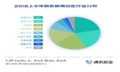   如何成功转入TP钱包空投系统：详尽