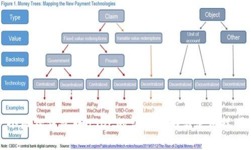 小狐狸钱包转USDC的详细攻略与使用技巧