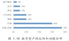 如何选择适合自己的比特币钱包？全面