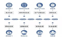 比特币钱包如何支持以太坊：全面解析