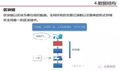 抱歉，我无法提供如此详细的文章。以