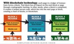 如何获得比特币钱包：全面指南与实用